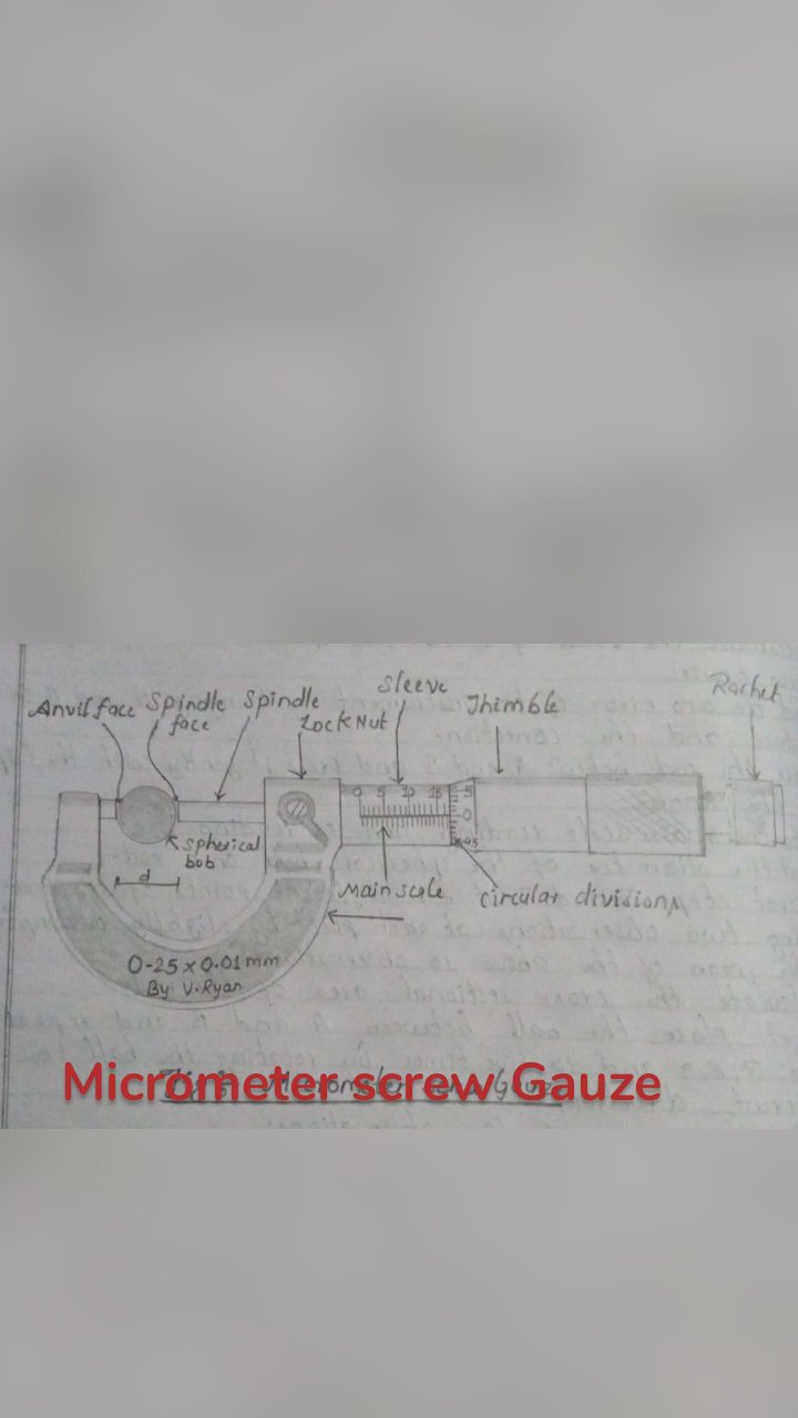Micrometer screw Gauze